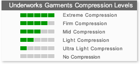 Underworks Binder Size Chart