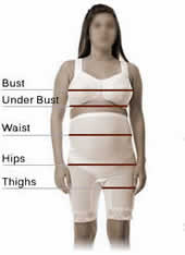 Underworks Maternity Back and Tummy Support Girdle Item # 3777 Size Chart
