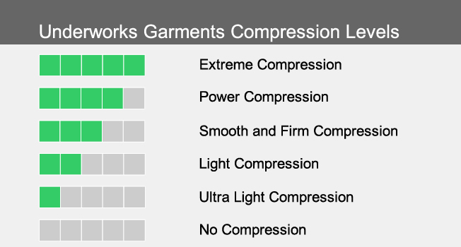 Underworks Garments Compression Level